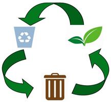 Link to "Learn More about Garbage and Recycling in your City"